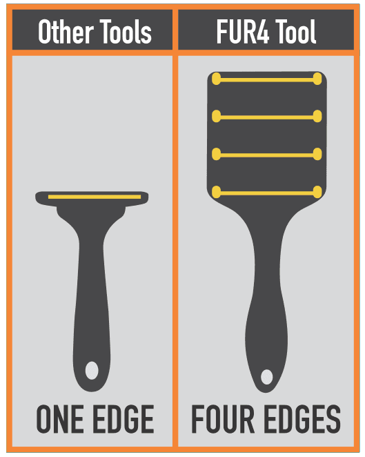 FUR4 four-edge tool vs single-edge competitor comparison